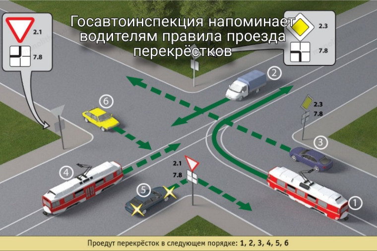 ОГИБДД МО МВД России «Рубцовский» напоминает водителям правила проезда перекрестков.