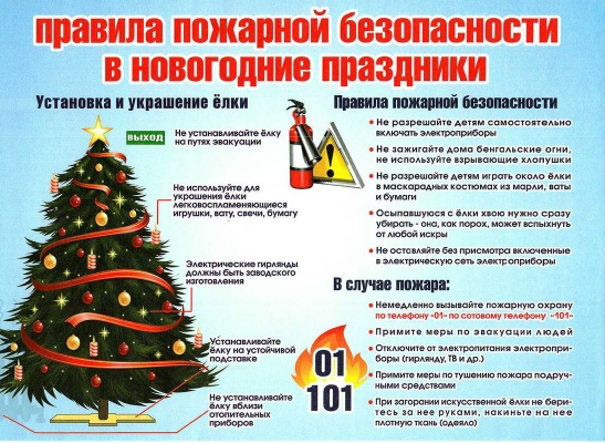 Правила пожарной безопасности в новогодние праздники.